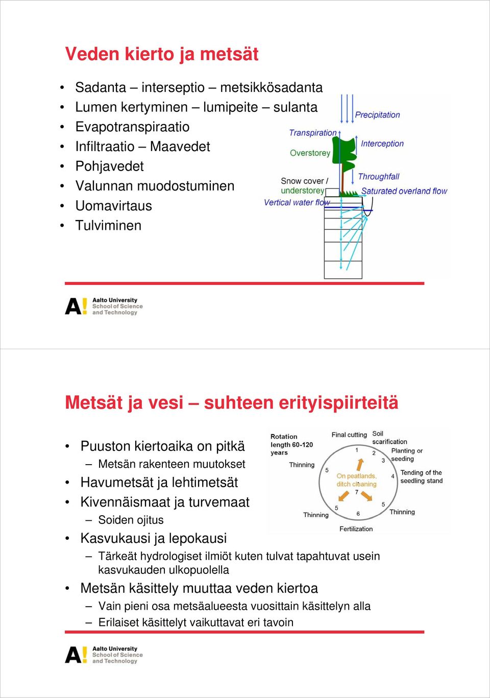 Havumetsät ja lehtimetsät Kivennäismaat ja turvemaat Soiden ojitus Kasvukausi ja lepokausi Tärkeät hydrologiset ilmiöt kuten tulvat tapahtuvat usein