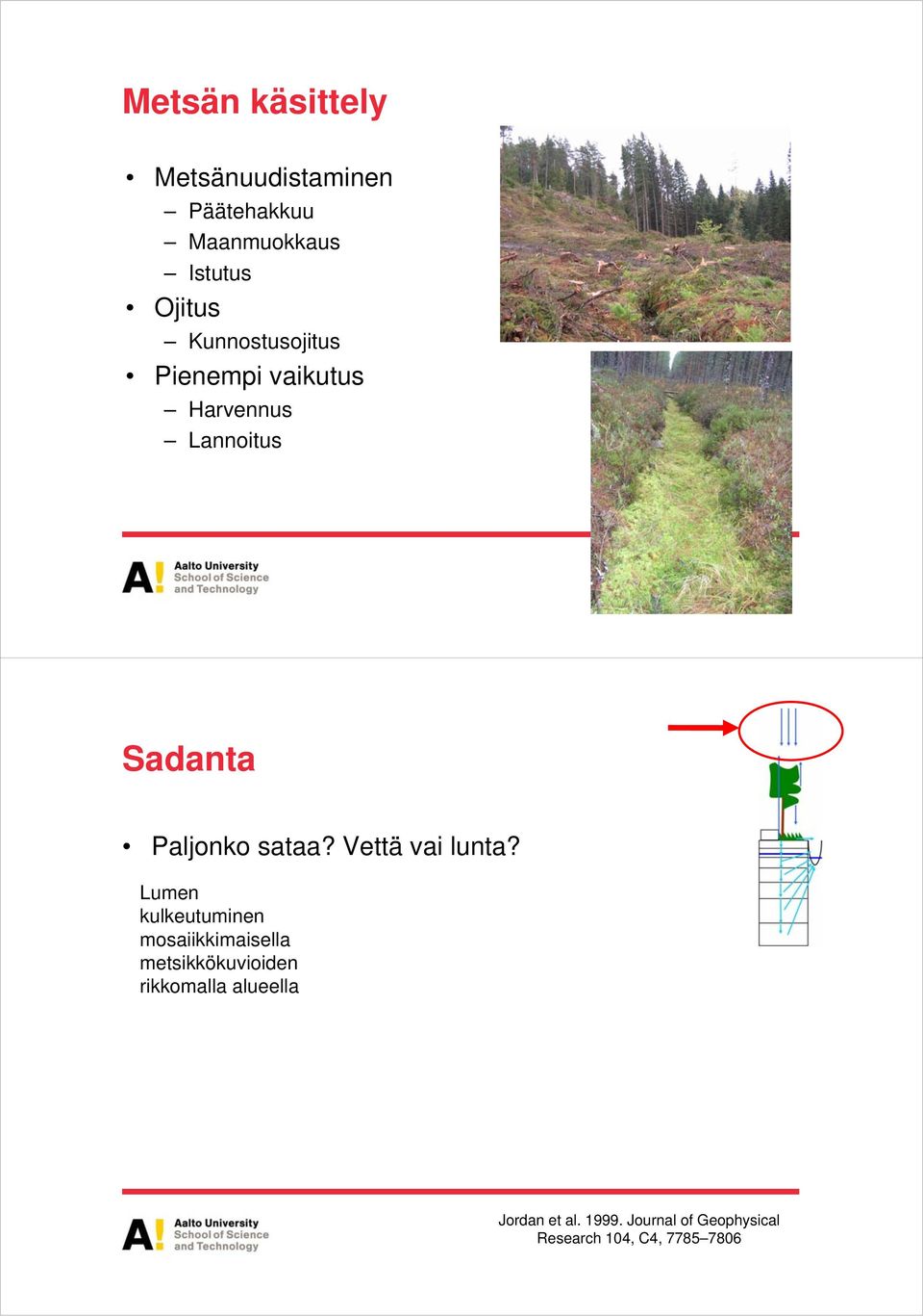 Vettä vai lunta?