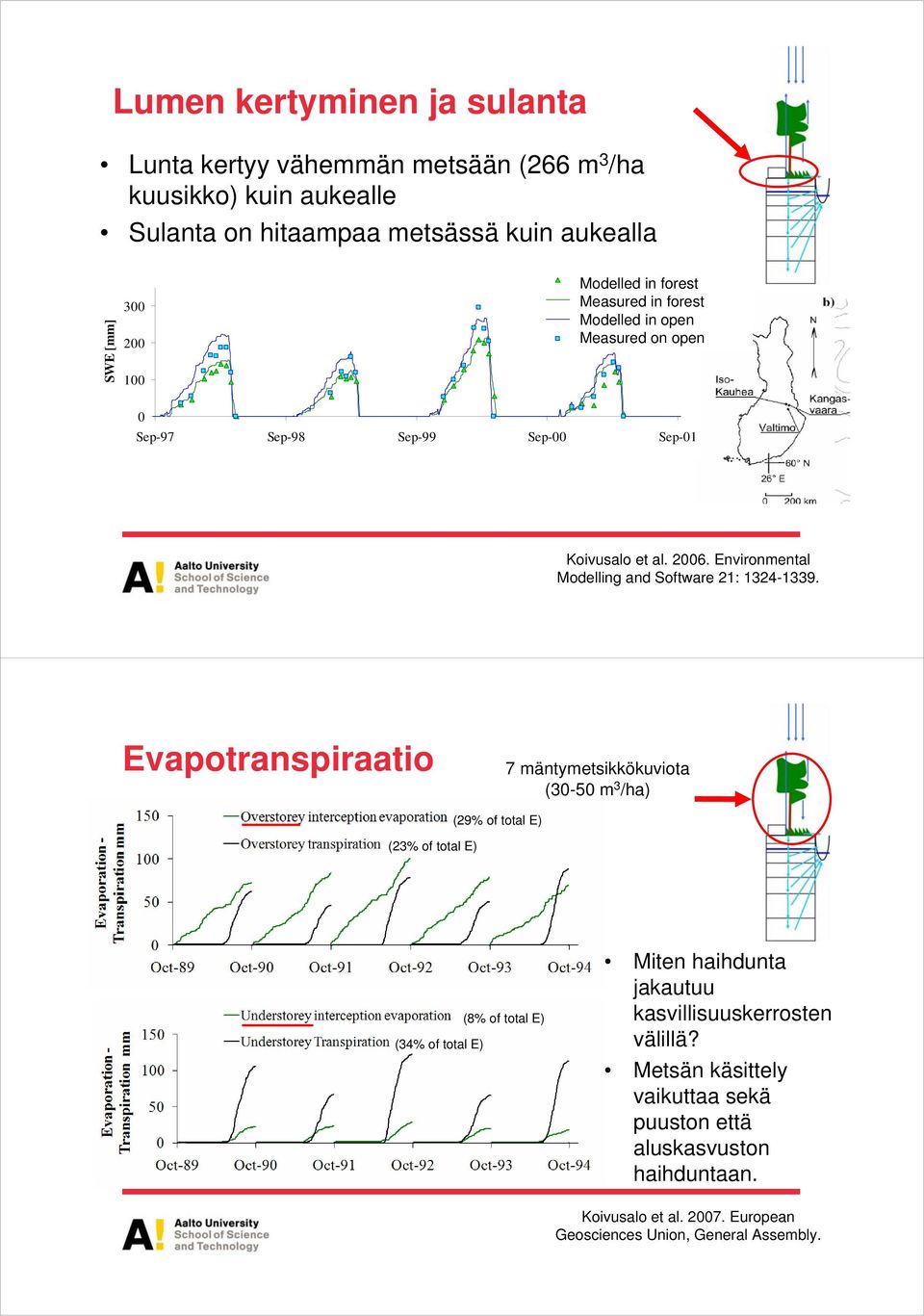 Environmental Modelling and Software 21: 1324-1339.