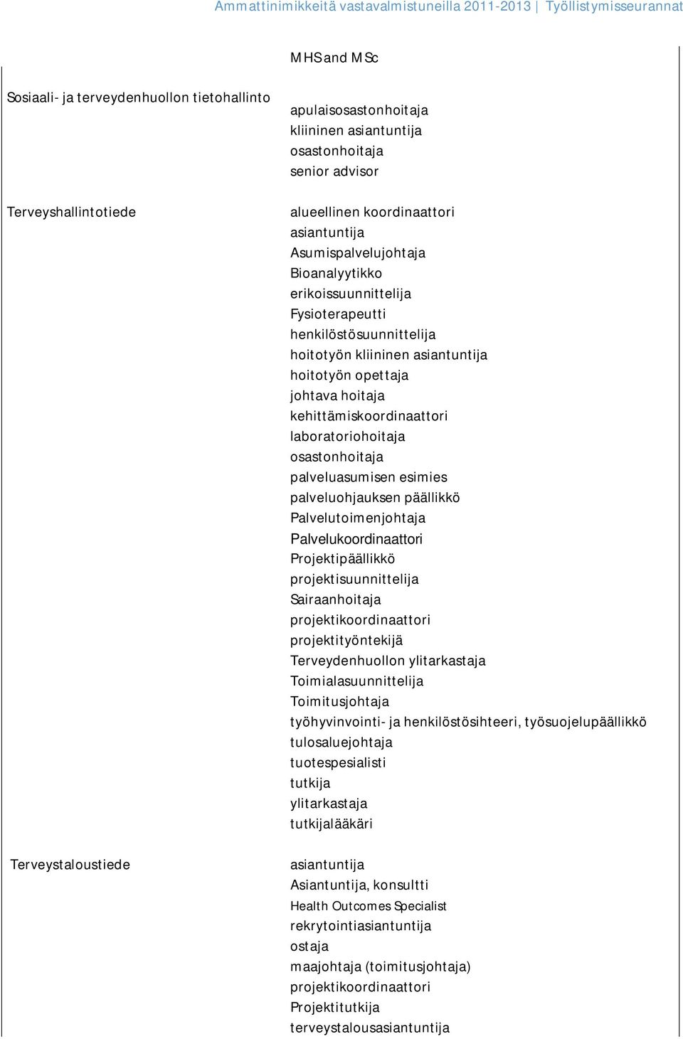 palveluohjauksen päällikkö Palvelutoimenjohtaja Palvelukoordinaattori Projektipäällikkö Sairaanhoitaja projektityöntekijä Terveydenhuollon Toimialasuunnittelija Toimitusjohtaja työhyvinvointi-