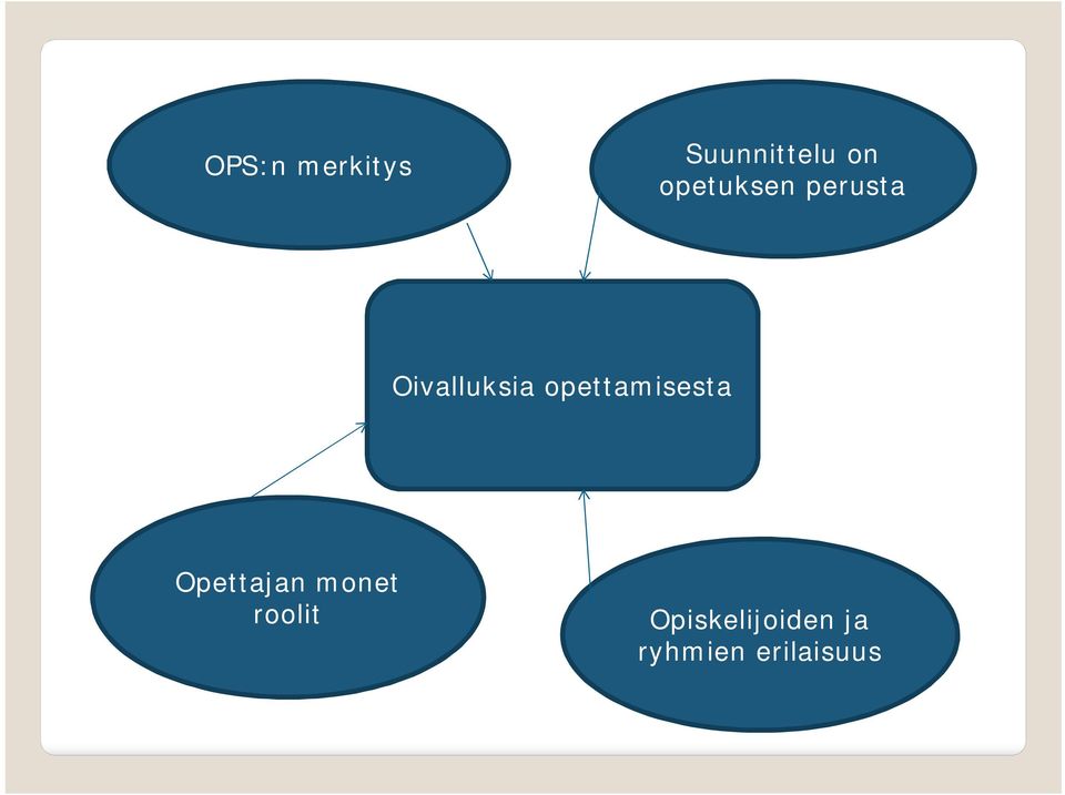 opettamisesta Opettajan monet