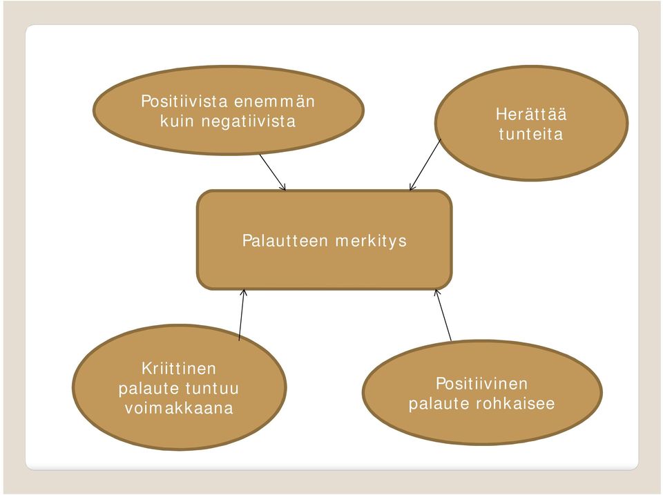 Palautteen merkitys Kriittinen