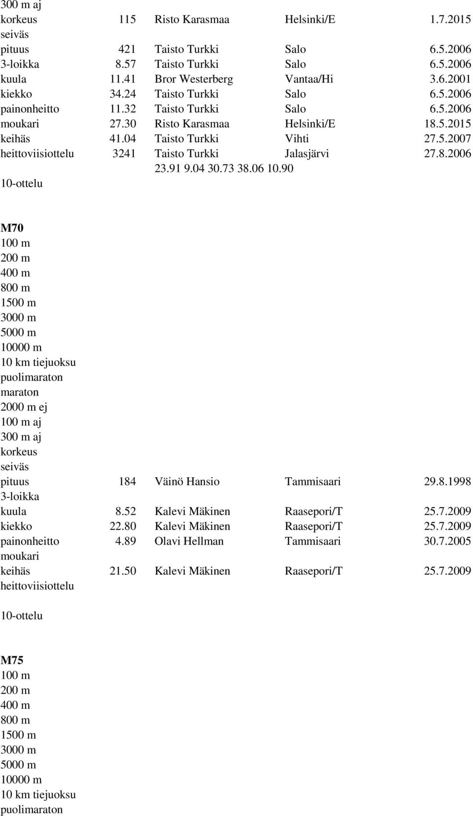8.2006 23.91 9.04 30.73 38.06 10.90 M70 184 Väinö Hansio Tammisaari 29.8.1998 kuula 8.52 Kalevi Mäkinen Raasepori/T 25.7.2009 kiekko 22.80 Kalevi Mäkinen Raasepori/T 25.7.2009 painonheitto 4.