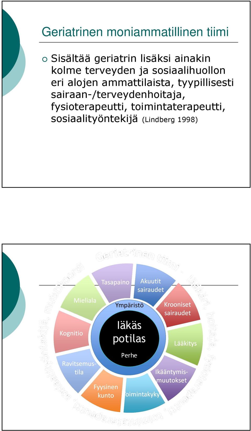 tyypillisesti sairaan-/terveydenhoitaja, fysioterapeutti,