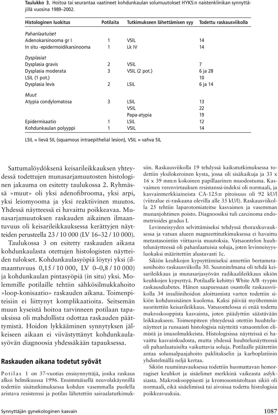 gravis 2 VSIL 7 Dysplasia moderata 3 VSIL (2 pot.) 6 ja 28 LSIL (1 pot.