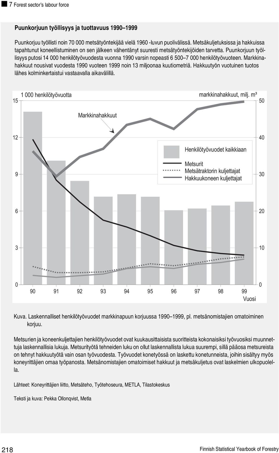 Puunkorjuun työllisyys putosi 14 000 henkilötyövuodesta vuonna 1990 varsin nopeasti 6 500 7 000 henkilötyövuoteen. Markkinahakkuut nousivat vuodesta 1990 vuoteen 1999 noin 13 miljoonaa kuutiometriä.