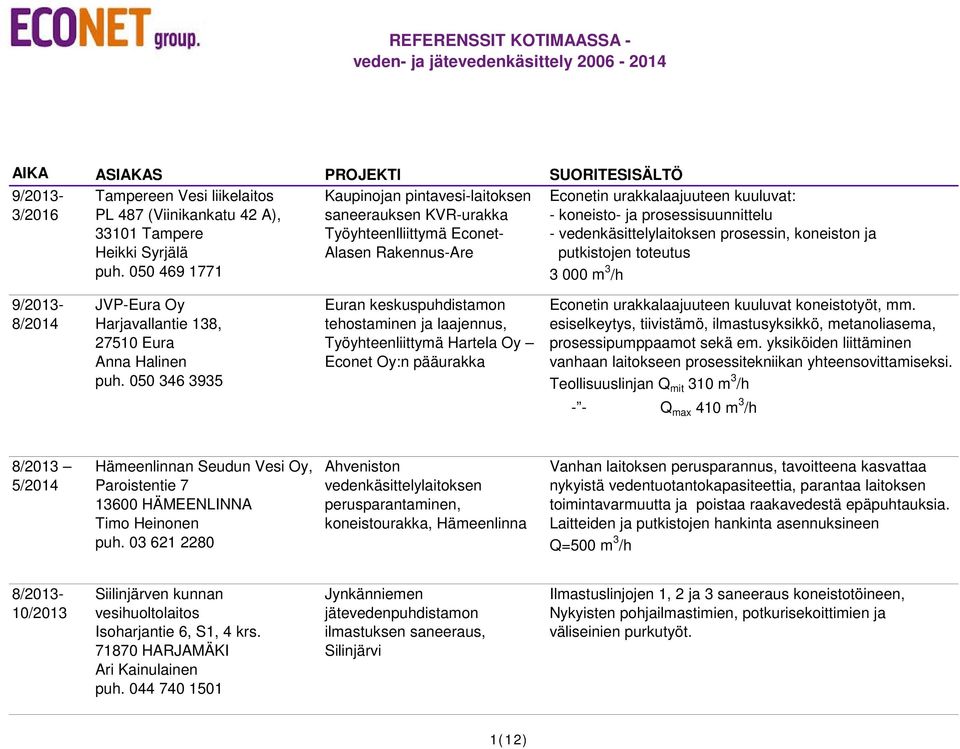 vedenkäsittelylaitoksen prosessin, koneiston ja putkistojen toteutus 3 000 m 3 /h 9/2013-8/2014 JVP-Eura Oy Harjavallantie 138, 27510 Eura Anna Halinen puh.