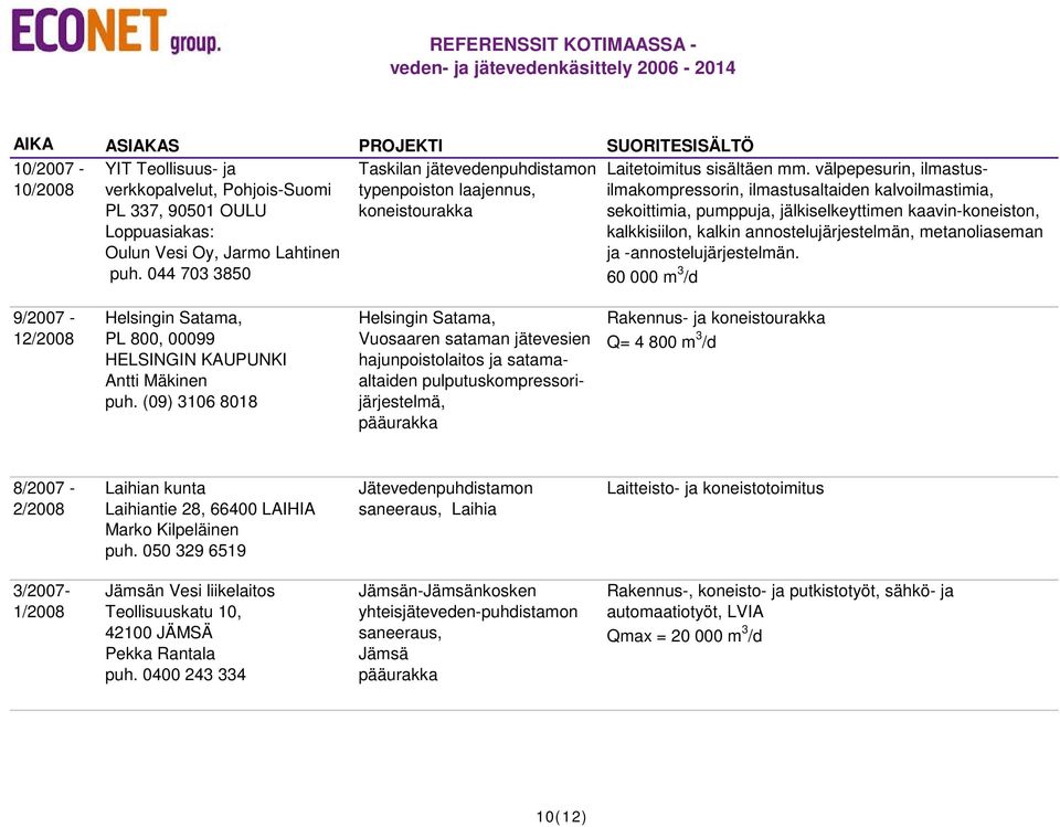 044 703 3850 typenpoiston laajennus, koneistourakka ilmastusaltaiden kalvoilmastimia, sekoittimia, pumppuja, jälkiselkeyttimen kaavin-koneiston, kalkkisiilon, kalkin annostelujärjestelmän,