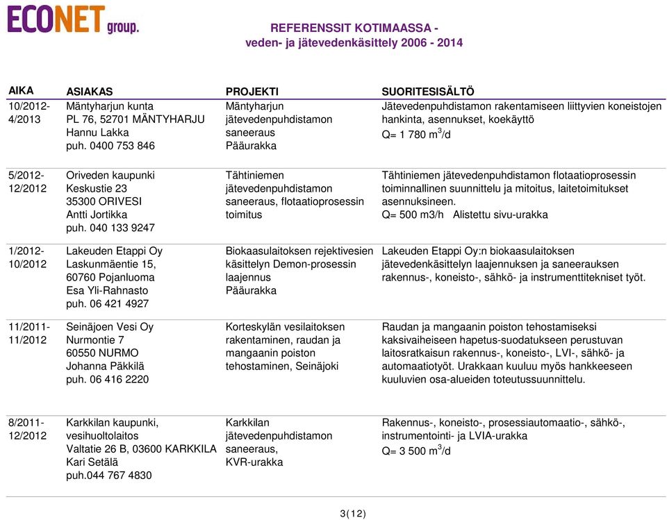 35300 ORIVESI Antti Jortikka puh. 040 133 9247 Tähtiniemen saneeraus, flotaatioprosessin toimitus Tähtiniemen flotaatioprosessin toiminnallinen suunnittelu ja mitoitus, laitetoimitukset asennuksineen.