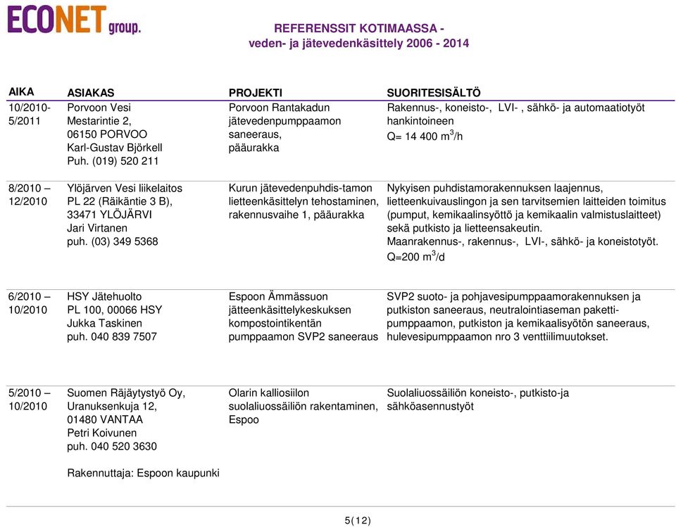 (Räikäntie 3 B), 33471 YLÖJÄRVI Jari Virtanen puh.