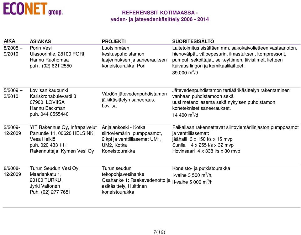 39 000 m 3 /d 5/2009 3/2010 Loviisan kaupunki Karlskronabulevardi 8 07900 LOVIISA Hannu Backman puh.