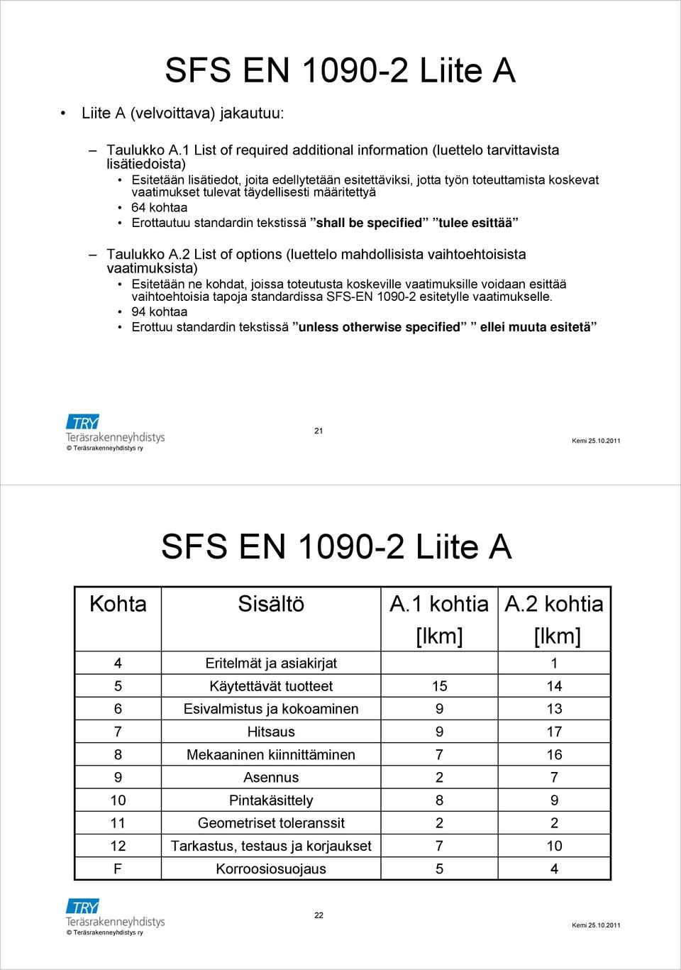 täydellisesti määritettyä 64 kohtaa Erottautuu standardin tekstissä shall be specified tulee esittää Taulukko A.