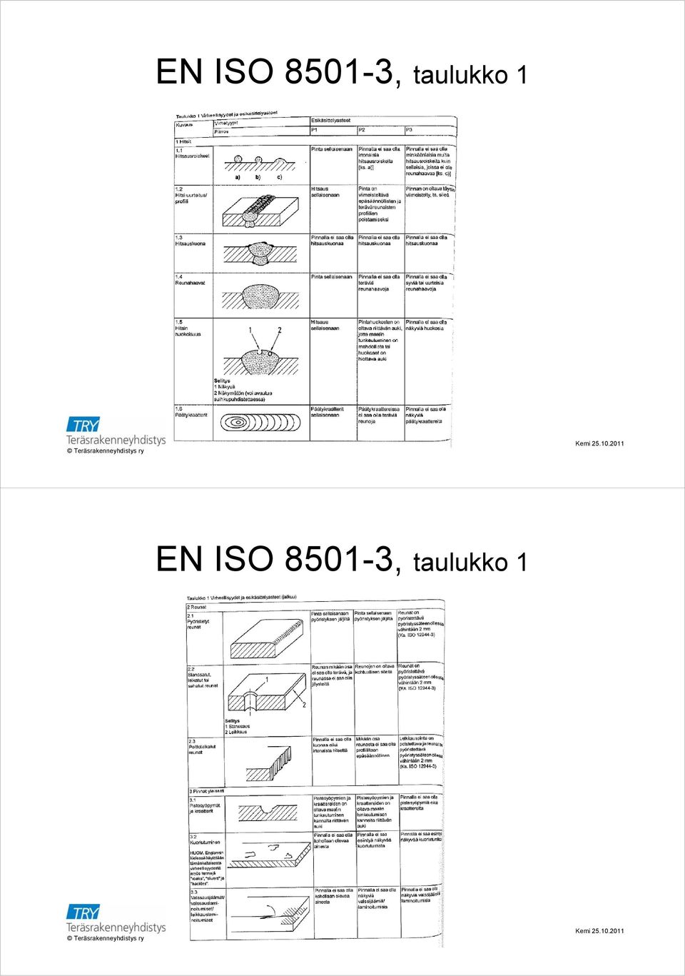 taulukko 1 36