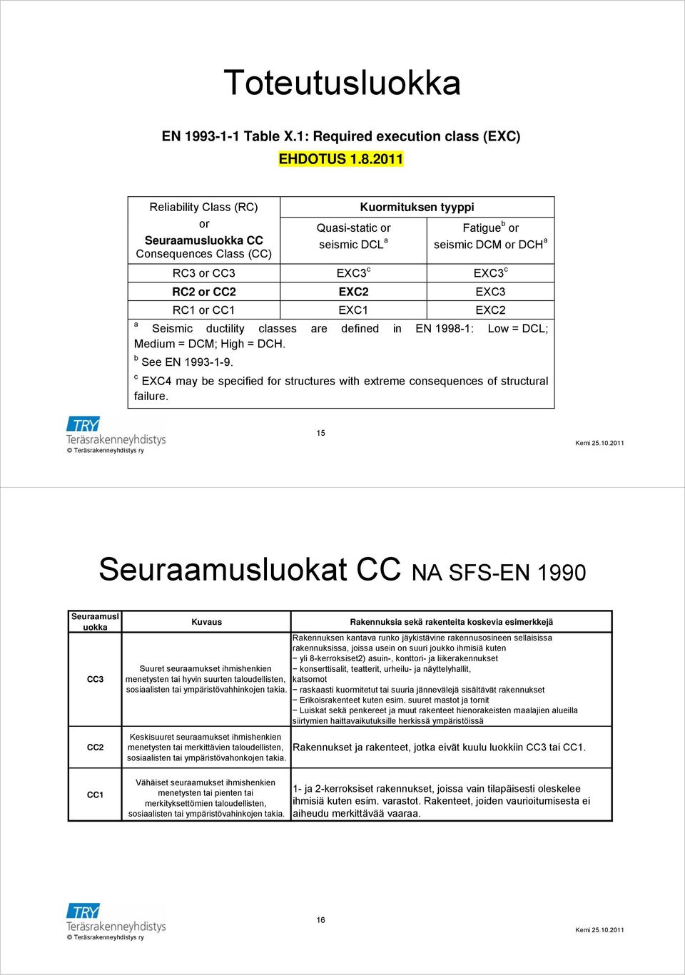 EXC2 EXC3 RC1 or CC1 EXC1 EXC2 Seismic ductility classes are defined in EN 1998-1: Low = DCL; Medium = DCM; High = DCH. b See EN 1993-1-9.