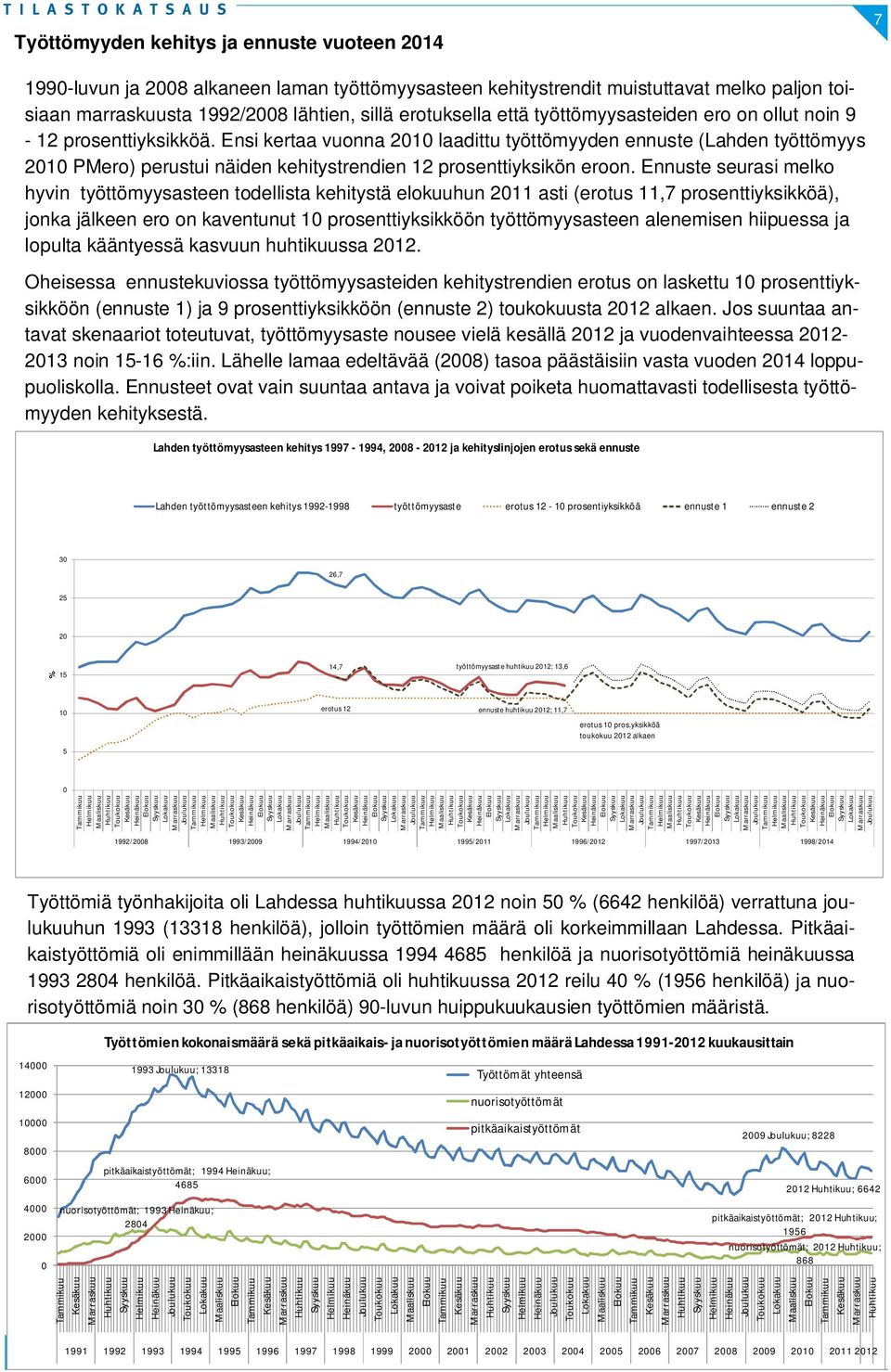 Ensi kertaa vuonna 2010 laadittu työttömyyden ennuste (Lahden työttömyys 2010 PMero) perustui näiden kehitystrendien 12 prosenttiyksikön eroon.