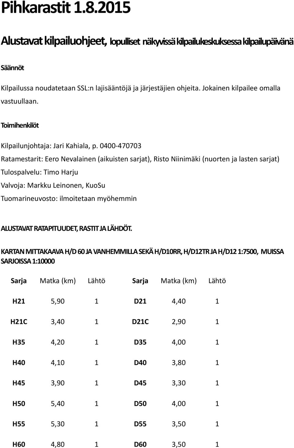 0400-470703 Ratamestarit: Eero Nevalainen (aikuisten sarjat), Risto Niinimäki (nuorten ja lasten sarjat) Tulospalvelu: Timo Harju Valvoja: Markku Leinonen, KuoSu Tuomarineuvosto: ilmoitetaan