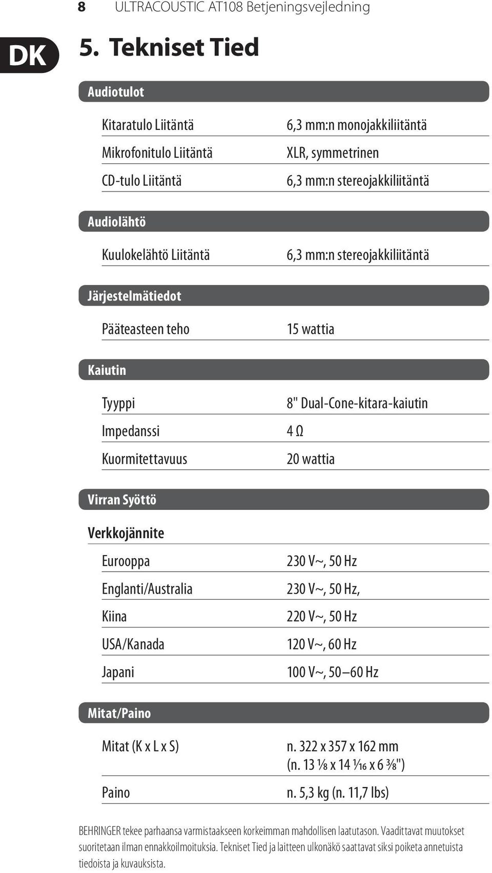 stereojakkiliitäntä Järjestelmätiedot Pääteasteen teho 15 wattia Kaiutin Tyyppi Impedanssi Kuormitettavuus 8" Dual-Cone-kitara-kaiutin 4 Ω 20 wattia Virran Syöttö Verkkojännite Eurooppa