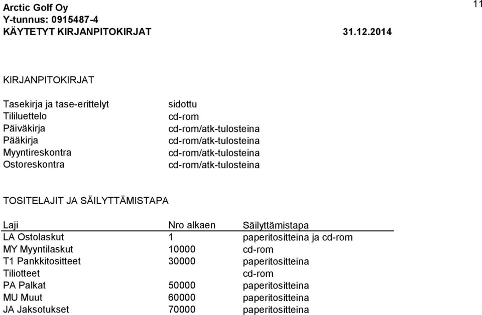 cd-rom/atk-tulosteina cd-rom/atk-tulosteina cd-rom/atk-tulosteina cd-rom/atk-tulosteina TOSITELAJIT JA SÄILYTTÄMISTAPA Laji Nro alkaen