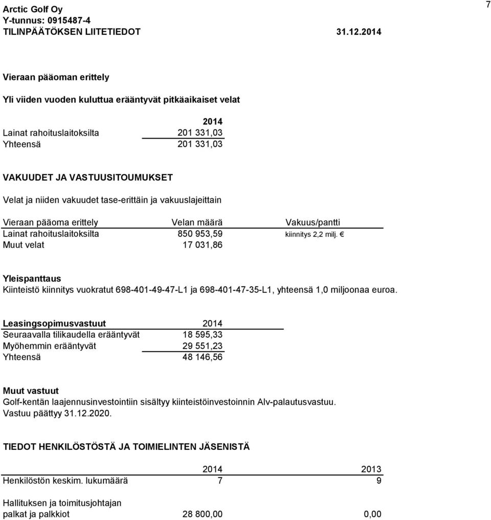 vakuudet tase-erittäin ja vakuuslajeittain Vieraan pääoma erittely Velan määrä Vakuus/pantti Lainat rahoituslaitoksilta 850 953,59 kiinnitys 2,2 milj.