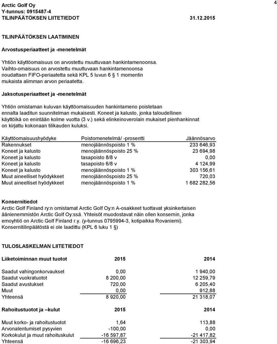 Jaksotusperiaatteet ja -menetelmät Yhtiön omistaman kuluvan käyttöomaisuuden hankintameno poistetaan ennalta laaditun suunnitelman mukaisesti.