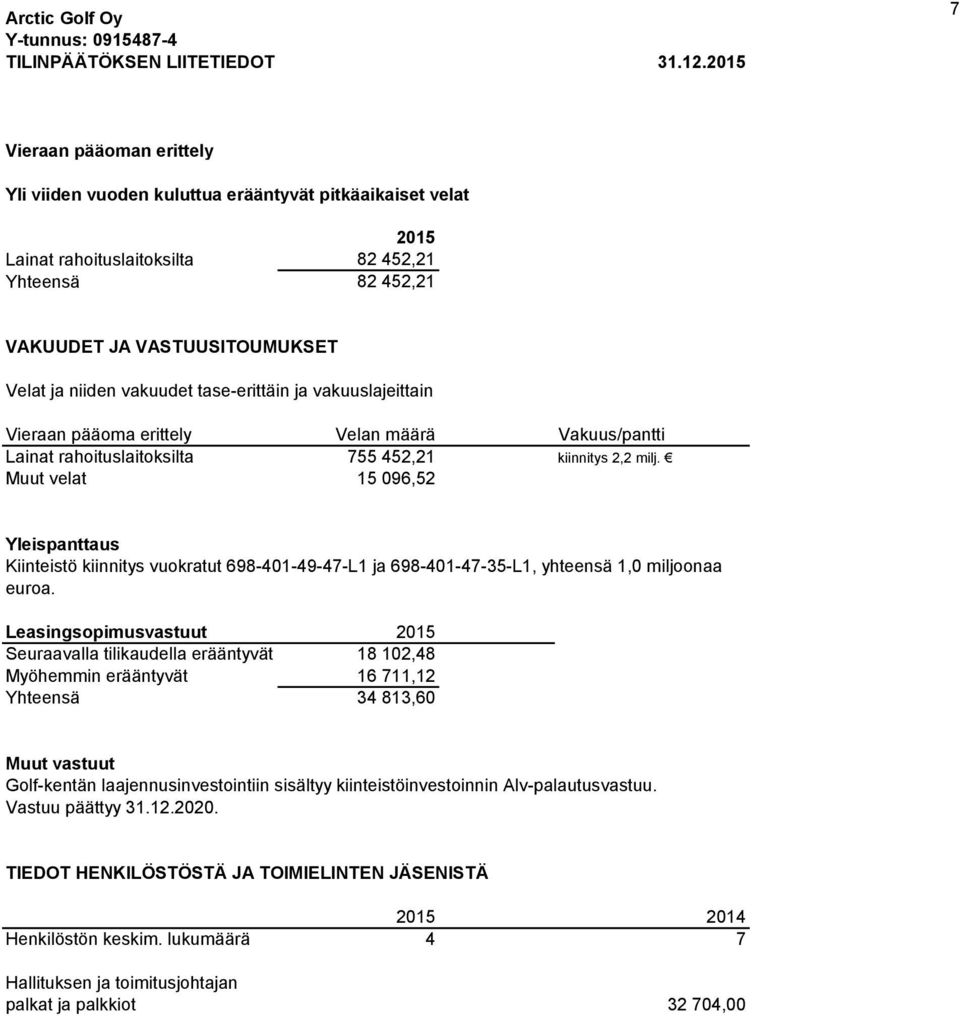 vakuudet tase-erittäin ja vakuuslajeittain Vieraan pääoma erittely Velan määrä Vakuus/pantti Lainat rahoituslaitoksilta 755 452,21 kiinnitys 2,2 milj.