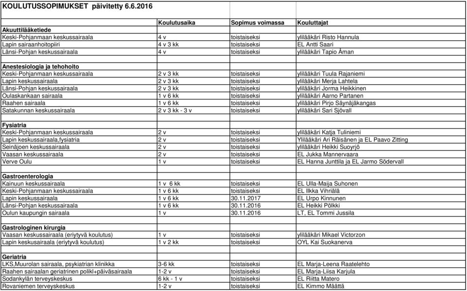 Saari Länsi-Pohjan keskussairaala 4 v toistaiseksi ylilääkäri Tapio Åman Anestesiologia ja tehohoito Keski-Pohjanmaan keskussairaala 2 v 3 kk toistaiseksi ylilääkäri Tuula Rajaniemi Lapin