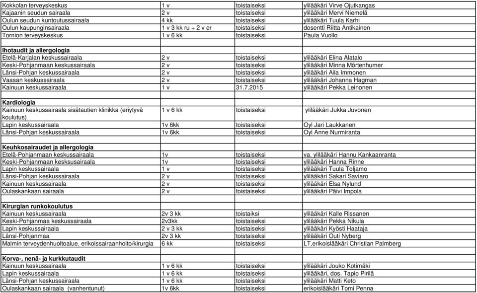 keskussairaala 2 v toistaiseksi ylilääkäri Elina Alatalo Keski-Pohjanmaan keskussairaala 2 v toistaiseksi ylilääkäri Minna Mörtenhumer Länsi-Pohjan keskussairaala 2 v toistaiseksi ylilääkäri Aila