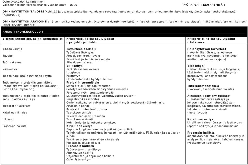 1 OPINNÄYTETYÖN ARVIOINTI: 15 ammattikorkeakoulun opinnäytetyön arviointikriteeristöjä (= arviointiperusteet, arvioinnin osa-alueet, näkökulmia, arviointikohteet ja/tai arviointikriteerit ).