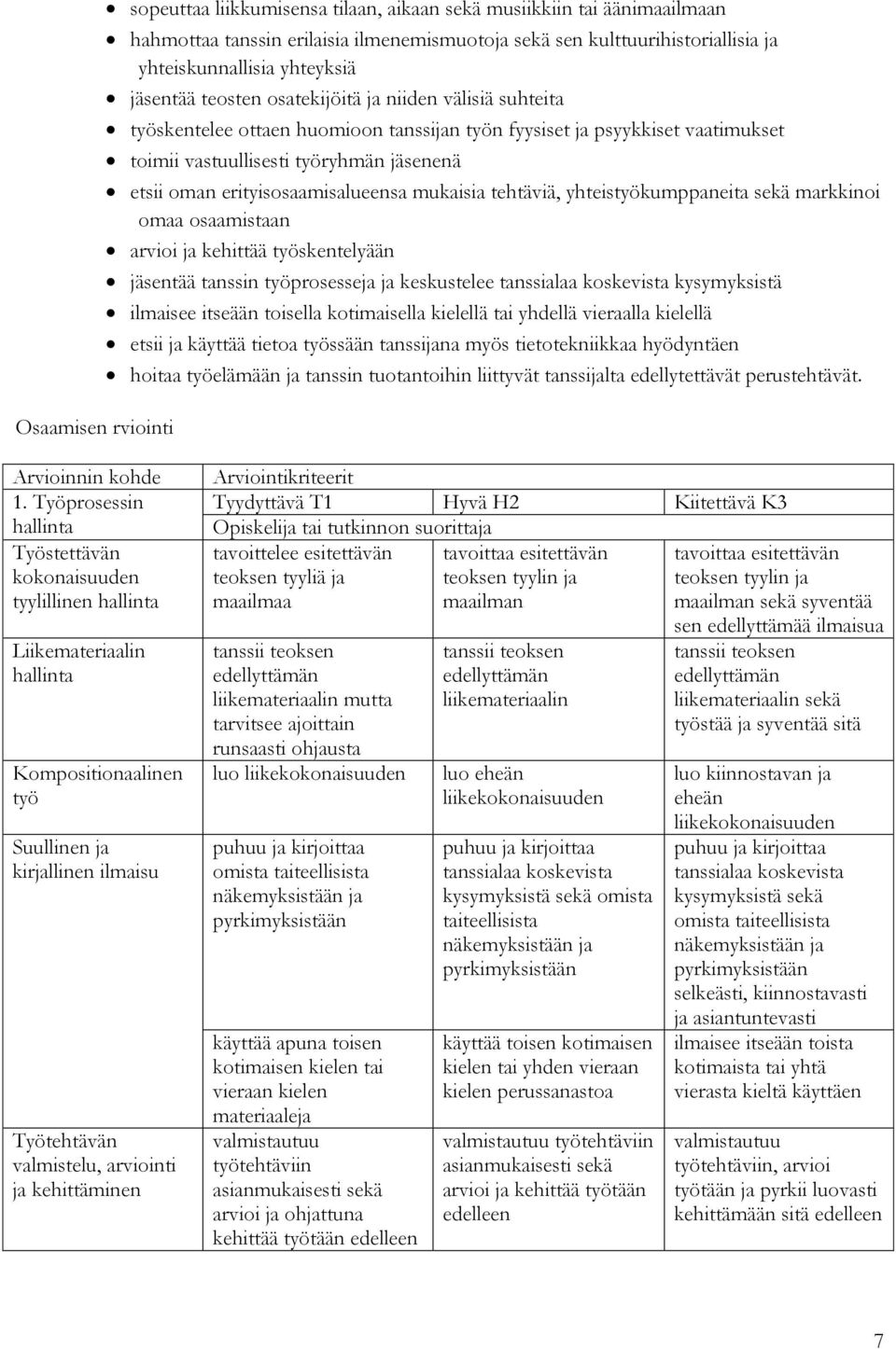 erityisosaamisalueensa mukaisia tehtäviä, yhteistyökumppaneita sekä markkinoi omaa osaamistaan arvioi ja kehittää työskentelyään jäsentää tanssin työprosesseja ja keskustelee tanssialaa koskevista