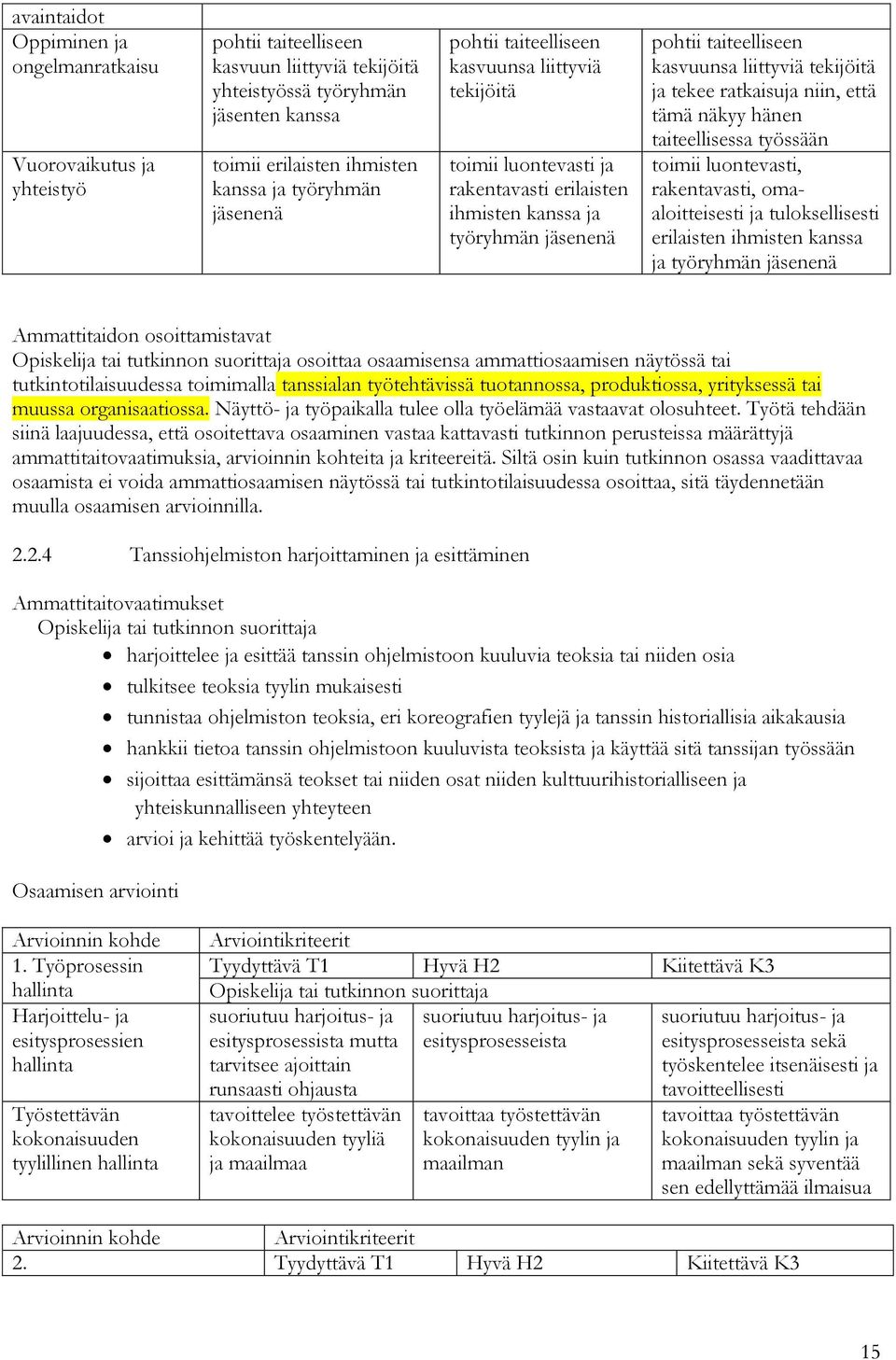 tekijöitä ja tekee ratkaisuja niin, että tämä näkyy hänen taiteellisessa työssään toimii luontevasti, rakentavasti, omaaloitteisesti ja tuloksellisesti erilaisten ihmisten kanssa ja työryhmän