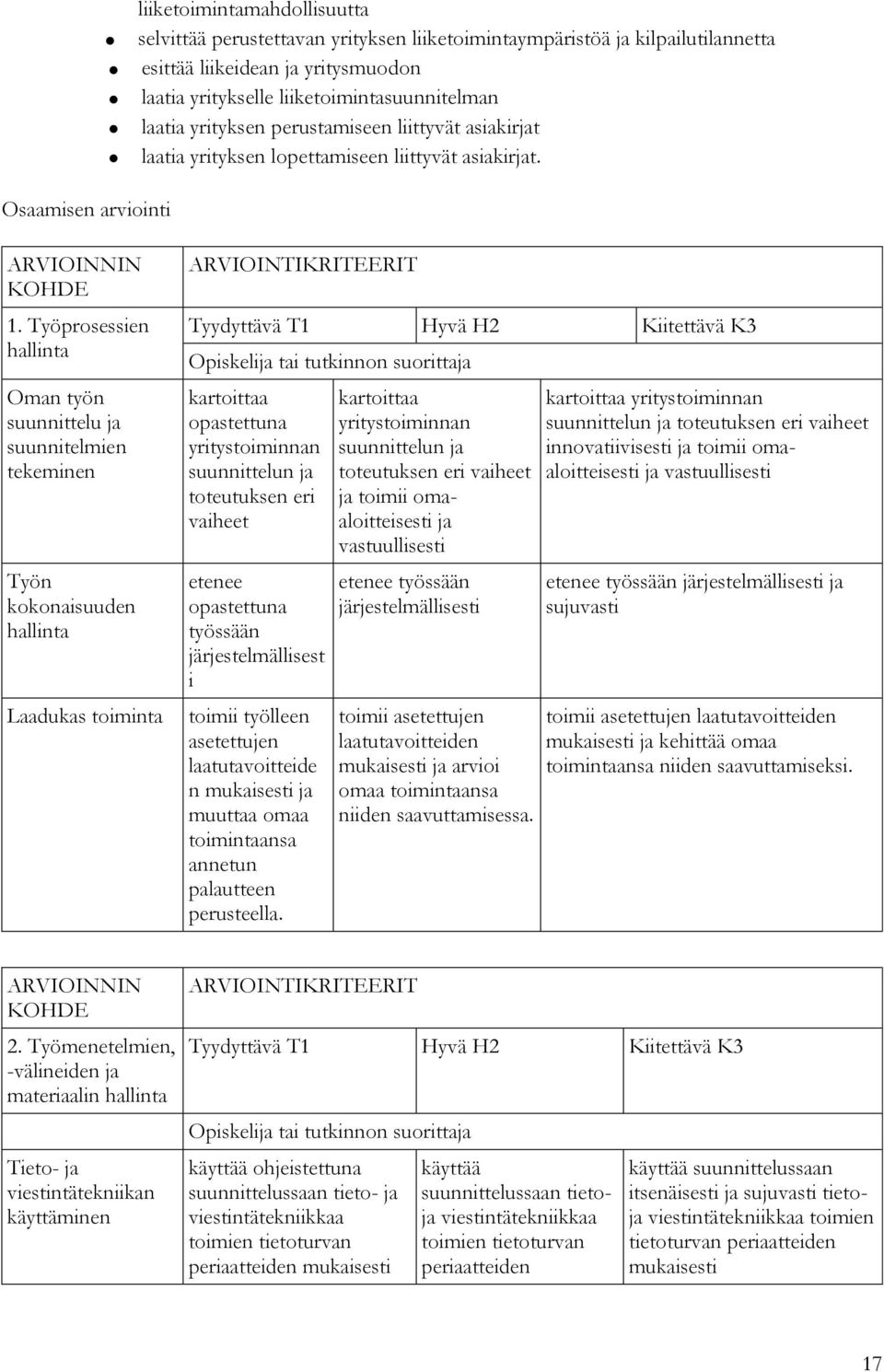 Työprosessien Oman työn suunnittelu ja suunnitelmien tekeminen Työn kokonaisuuden Laadukas toiminta ARVIOINTIKRITEERIT kartoittaa opastettuna yritystoiminnan suunnittelun ja toteutuksen eri vaiheet