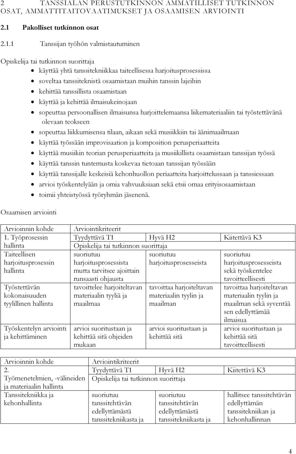 1 Tanssijan työhön valmistautuminen käyttää yhtä tanssitekniikkaa taiteellisessa harjoitusprosessissa soveltaa tanssiteknistä osaamistaan muihin tanssin lajeihin kehittää tanssillista osaamistaan