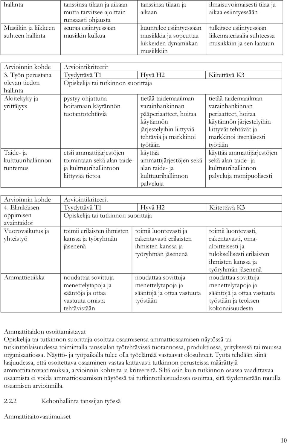 Työn perustana olevan tiedon Aloitekyky ja yrittäjyys Taide- ja kulttuurihallinnon tuntemus 4.