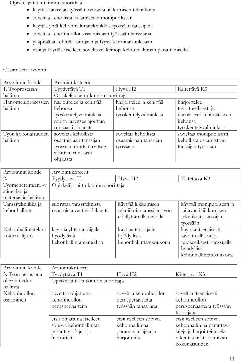 Työprosessin Harjoitteluprosessien Työn kokonaisuuden 2. Työmenetelmien, -v älineiden ja materiaalin Tanssitekniikka ja kehon Kehonteknii koiden käyttö 3.