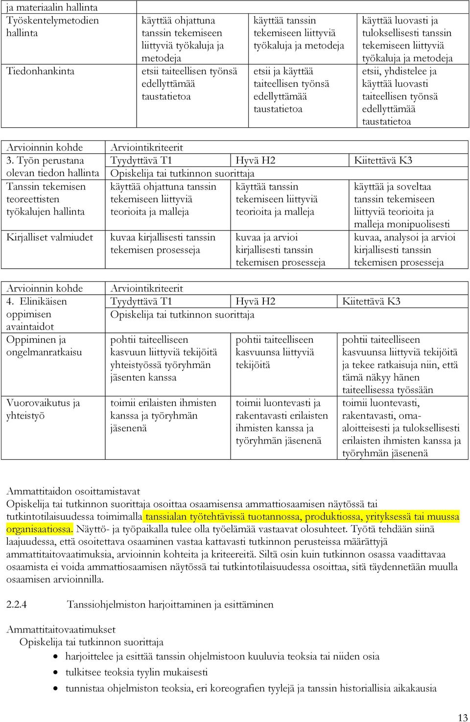 ja käyttää luovasti taiteellisen työnsä edellyttämää taustatietoa 3. Työn perustana olevan tiedon Tanssin tekemisen teoreettisten työkalujen Kirjalliset valmiudet 4.