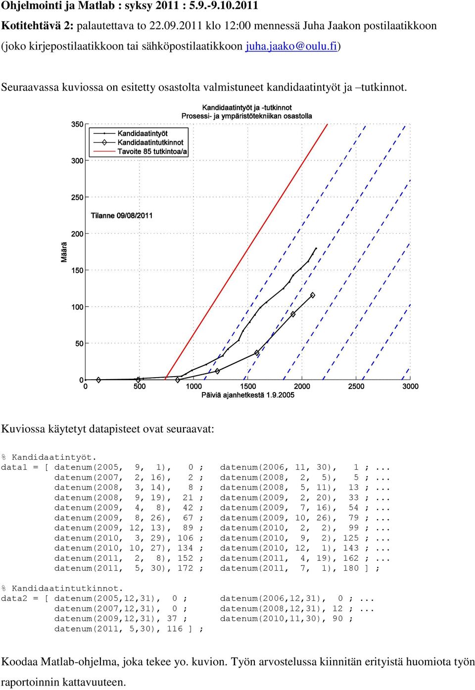 data = [ datenum(005, 9, ), 0 ; datenum(006,, 30), ;... datenum(007,, 6), ; datenum(008,, 5), 5 ;... datenum(008, 3, 4), 8 ; datenum(008, 5, ), 3 ;... datenum(008, 9, 9), ; datenum(009,, 0), 33 ;.