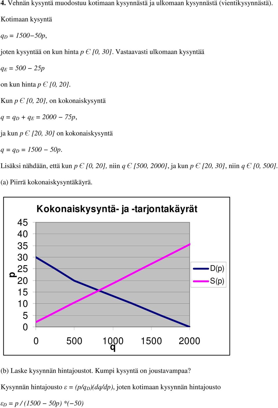 Lisäksi nähdään, että kun p Є [0, 20], niin q Є [500, 2000], ja kun p Є [20, 30], niin q Є [0, 500]. (a) Piirrä kokonaiskysyntäkäyrä.