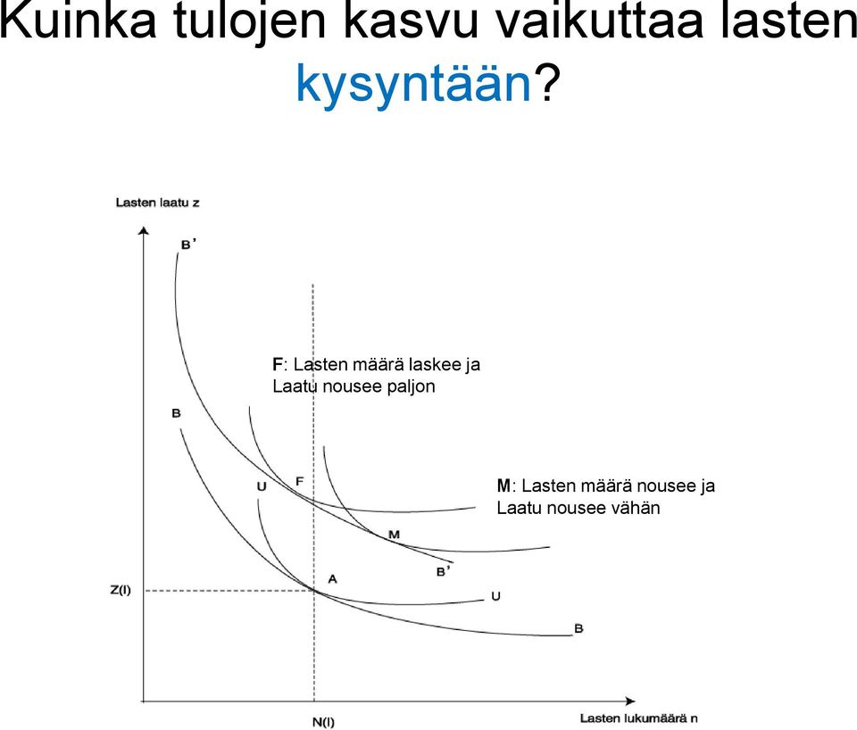 F: Lasten määrä laskee ja Laatu