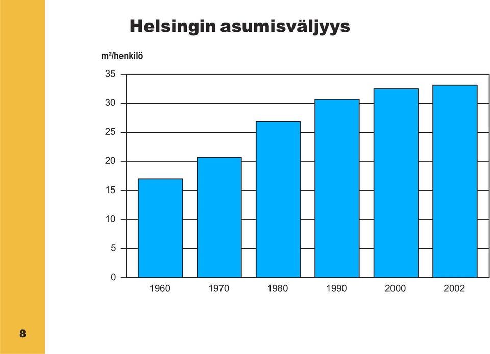 asumisväljyys 30 25