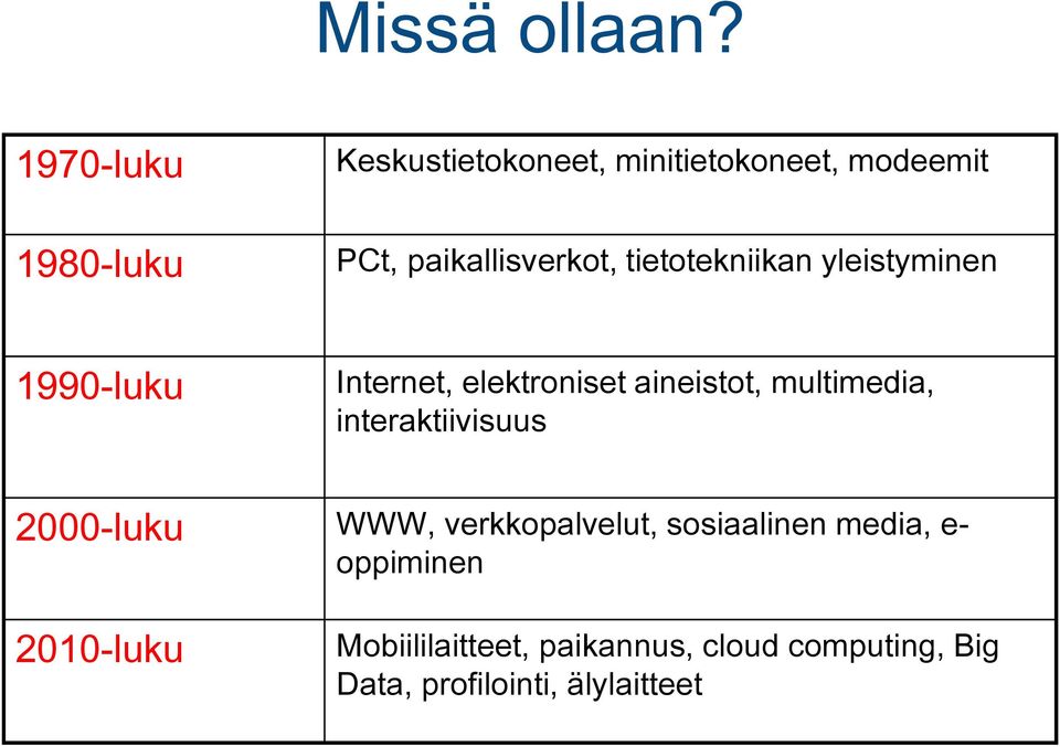 tietotekniikan yleistyminen 1990-luku Internet, elektroniset aineistot, multimedia,