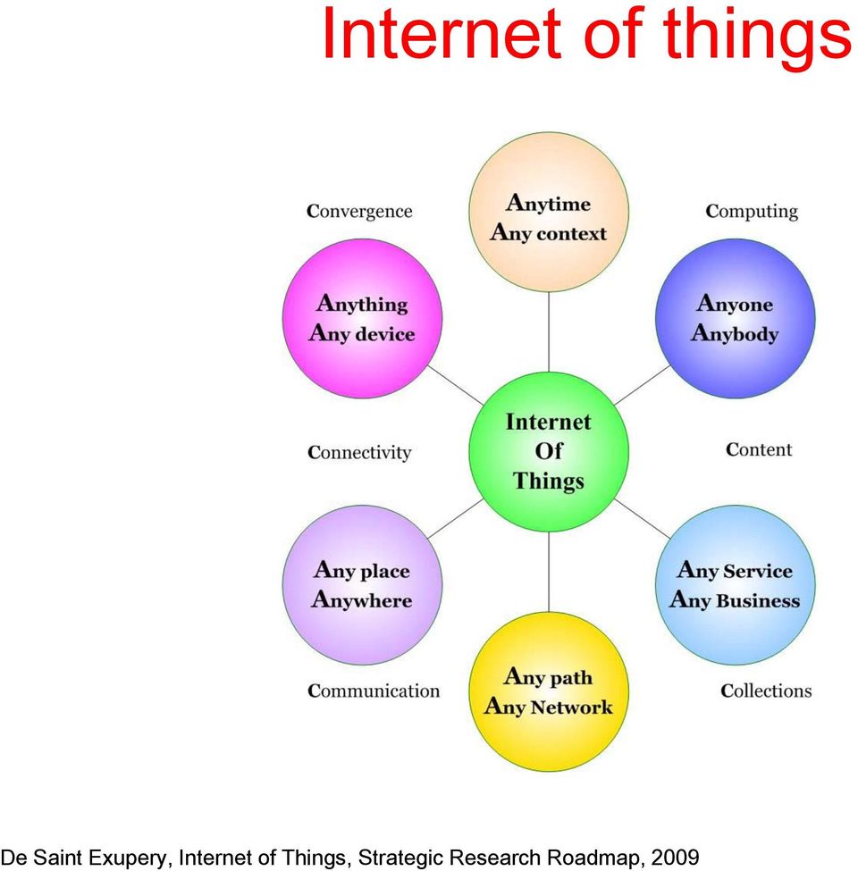 Internet of Things,