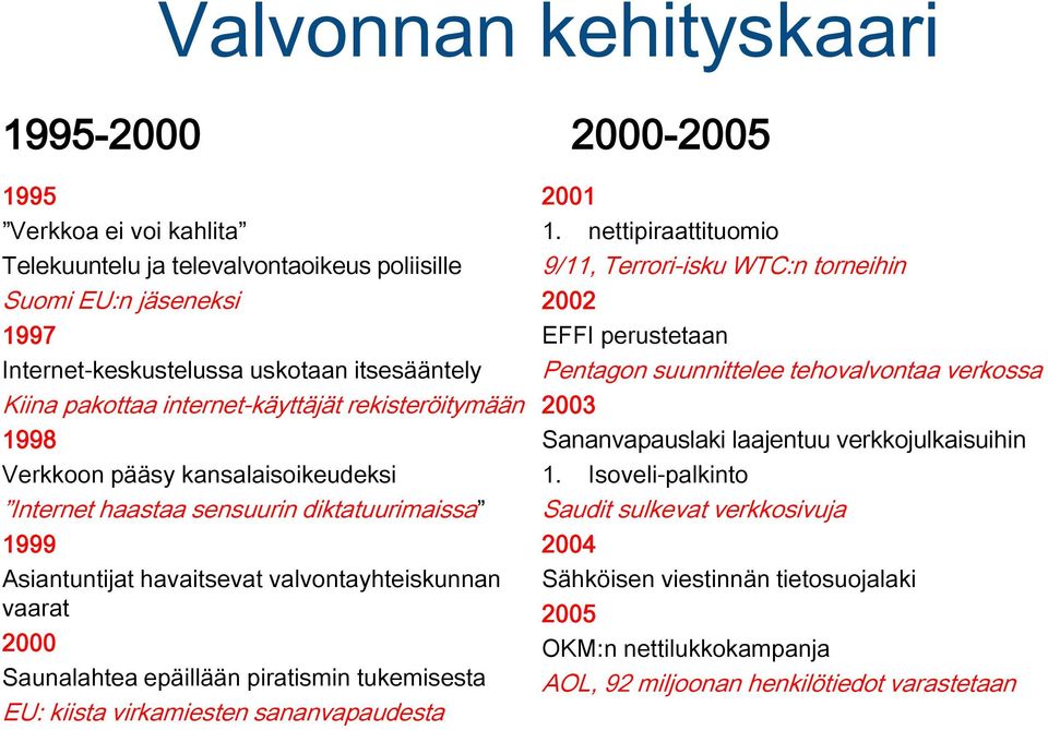 Isoveli-palkinto Internet haastaa sensuurin diktatuurimaissa 1999 Saudit sulkevat verkkosivuja 2004 Asiantuntijat havaitsevat valvontayhteiskunnan vaarat 2000 Saunalahtea epäillään piratismin