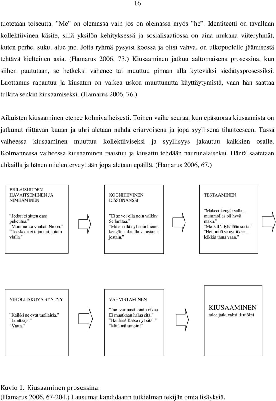 Jotta ryhmä pysyisi koossa ja olisi vahva, on ulkopuolelle jäämisestä tehtävä kielteinen asia. (Hamarus 2006, 73.