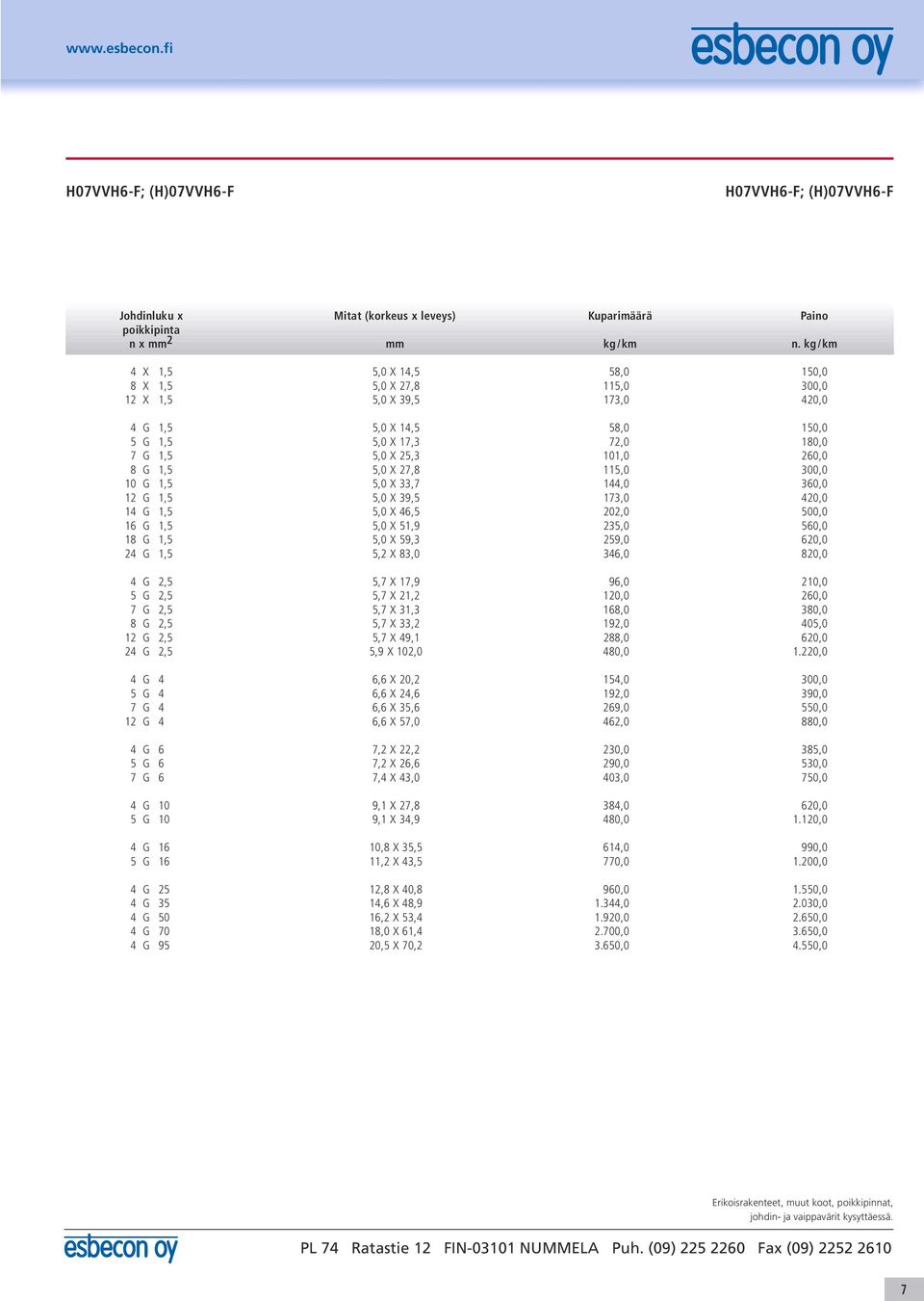 5,0 X 27,8 115,0 300,0 10 G 1,5 5,0 X 33,7 144,0 360,0 12 G 1,5 5,0 X 39,5 173,0 420,0 14 G 1,5 5,0 X 46,5 202,0 500,0 16 G 1,5 5,0 X 51,9 235,0 560,0 18 G 1,5 5,0 X 59,3 259,0 620,0 24 G 1,5 5,2 X