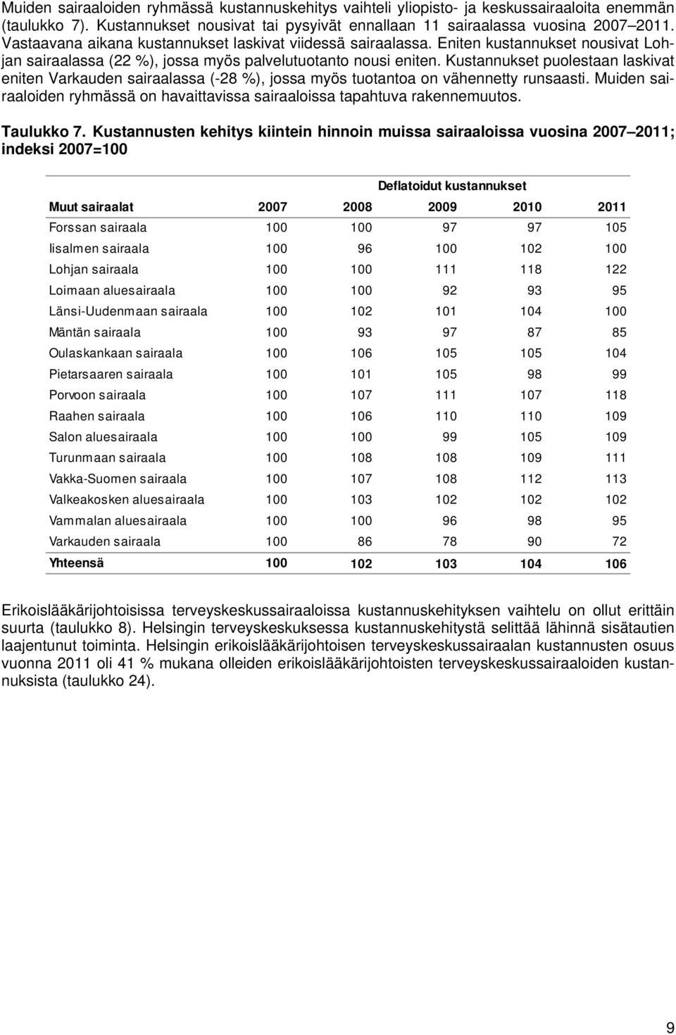 Kustannukset puolestaan laskivat eniten Varkauden sairaalassa (-28 %), jossa myös tuotantoa on vähennetty runsaasti. Muiden sairaaloiden ryhmässä on havaittavissa sairaaloissa tapahtuva rakennemuutos.