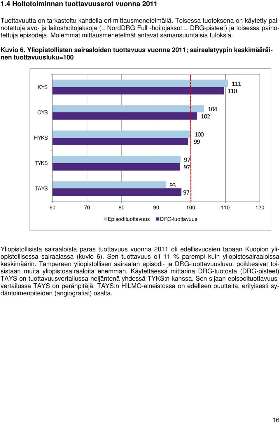 Molemmat mittausmenetelmät antavat samansuuntaisia tuloksia. Kuvio 6.