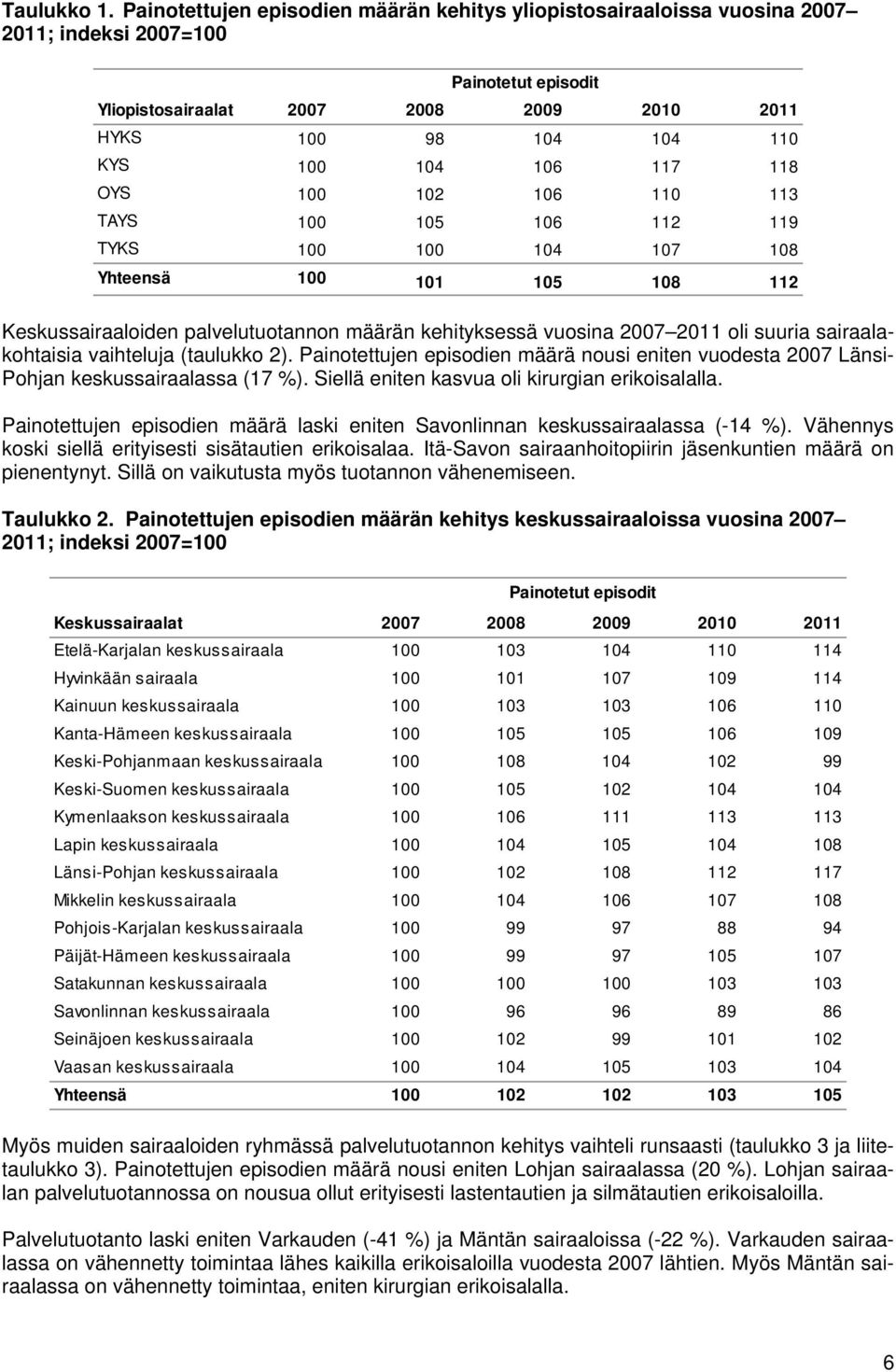 106 117 118 OYS 100 102 106 110 113 TAYS 100 105 106 112 119 TYKS 100 100 104 107 108 Yhteensä 100 101 105 108 112 Keskussairaaloiden palvelutuotannon määrän kehityksessä vuosina 2007 2011 oli suuria