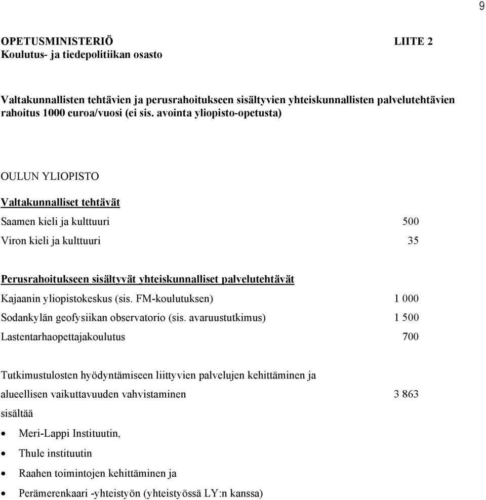 Kajaanin yliopistokeskus (sis. FM-koulutuksen) 1 000 Sodankylän geofysiikan observatorio (sis.