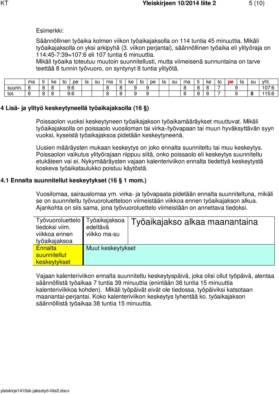 Mikäli työaika toteutuu muutoin suunnitellusti, mutta viimeisenä sunnuntaina on tarve teettää 8 tunnin työvuoro, on syntynyt 8 tuntia ylityötä. suunn. 8 8 8 9:6 8 8 9 9 8 8 8 7 9 107:6 tot.