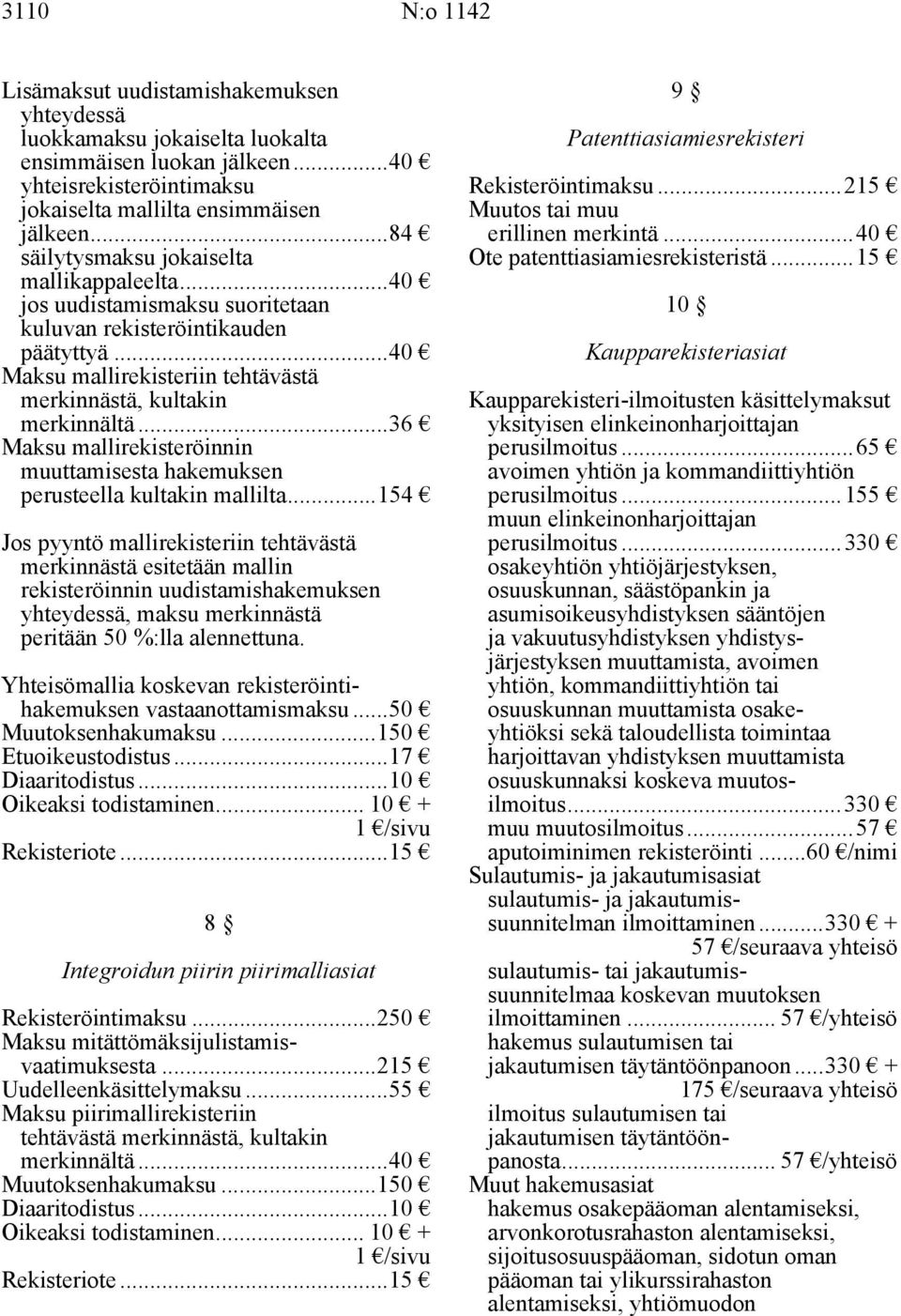 ..36 Maksu mallirekisteröinnin muuttamisesta hakemuksen perusteella kultakin mallilta.